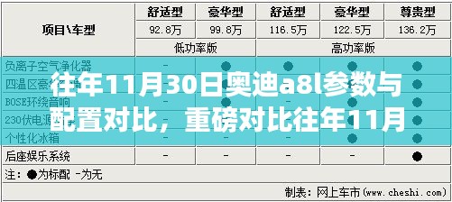 重磅对比，往年11月30日奥迪A8L参数与配置升级全面解析