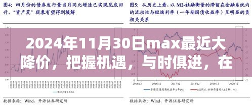 Max大降价重塑未来，把握机遇，与时俱进