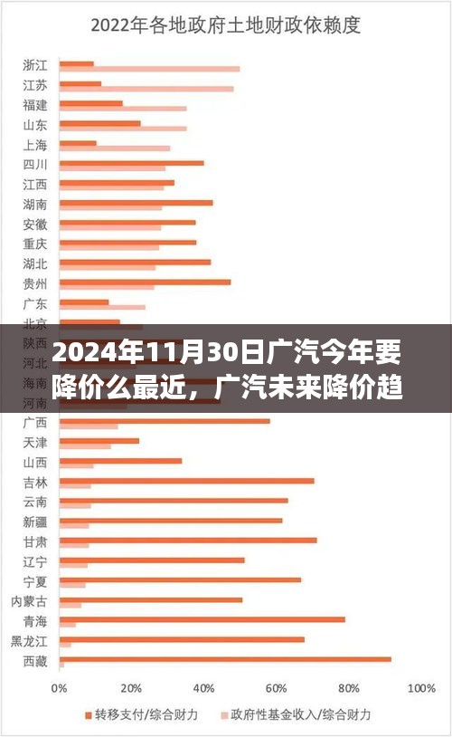 广汽未来降价趋势揭秘，行业洞察与产品体验展望至2024年11月30日