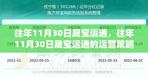 往年11月30日晟宝运通运营策略深度分析与观点阐述