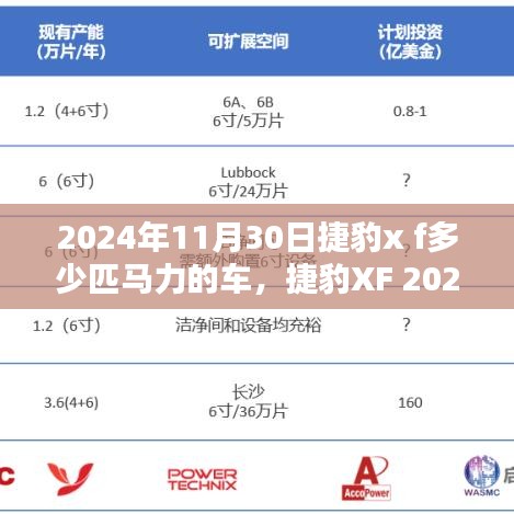 捷豹XF 2024款性能解析，马力升级指南与车辆性能提升探讨