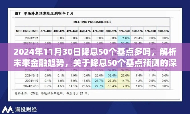 深度探讨，降息50个基点预测与未来金融趋势解析