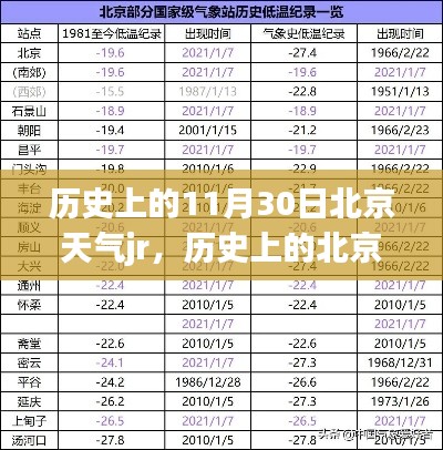 揭秘北京历史上的天气巨变，揭秘11月30日的独特地位与影响回顾当日天气状况及影响分析