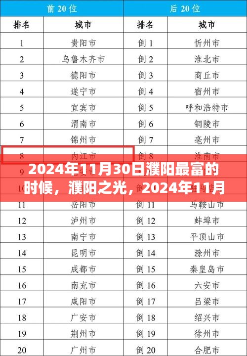 濮阳之光，2024年11月30日的繁荣巅峰