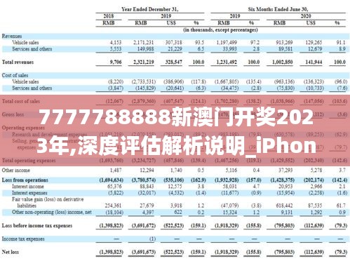 7777788888新澳门开奖2023年,深度评估解析说明_iPhone85.620-4