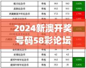 2024新澳开奖号码58彩论坛,安全评估策略_黄金版167.393-7