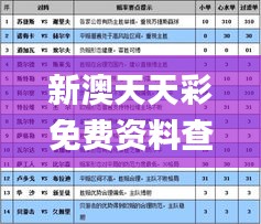 新澳天天彩免费资料查询最新,专家解答解释定义_Max96.675-3