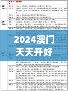 2024澳门天天开好彩正版资料大全,实地数据分析方案_免费版125.759-3