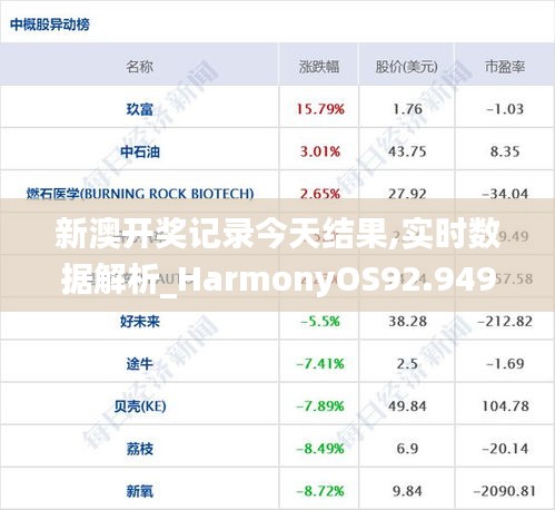 新澳开奖记录今天结果,实时数据解析_HarmonyOS92.949-5