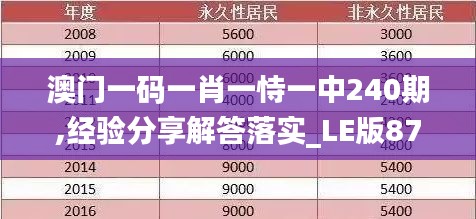 澳门一码一肖一恃一中240期,经验分享解答落实_LE版87.908-4