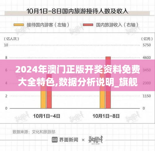 2024年澳门正版开奖资料免费大全特色,数据分析说明_旗舰版92.855-8