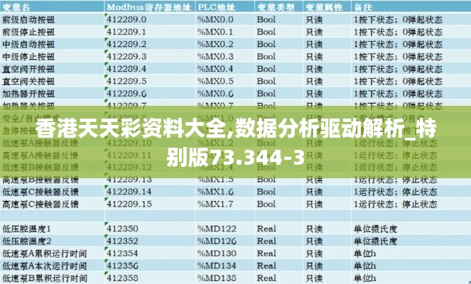 香港天天彩资料大全,数据分析驱动解析_特别版73.344-3