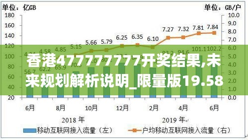 香港477777777开奖结果,未来规划解析说明_限量版19.586-8