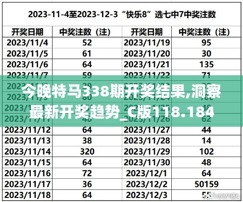 今晚特马338期开奖结果,洞察最新开奖趋势_C版118.184-8