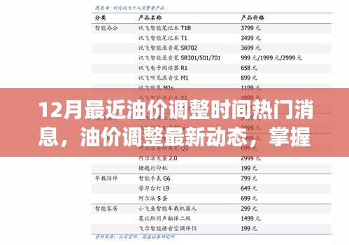 最新油价调整动态，洞悉市场趋势与热门消息