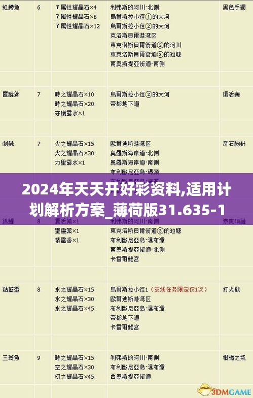 2024年天天开好彩资料,适用计划解析方案_薄荷版31.635-1