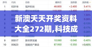 新澳天天开奖资料大全272期,科技成语分析定义_黄金版41.399-7