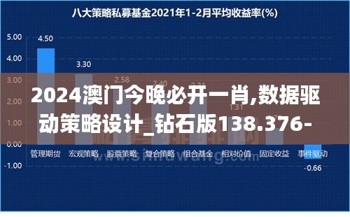 2024澳门今晚必开一肖,数据驱动策略设计_钻石版138.376-1