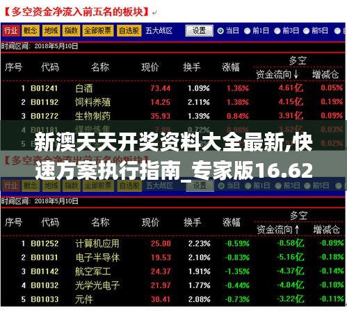 新澳天天开奖资料大全最新,快速方案执行指南_专家版16.621-5