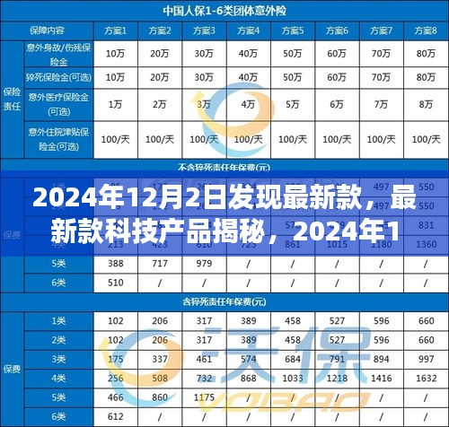 揭秘最新科技产品，2024年科技盛宴开启！