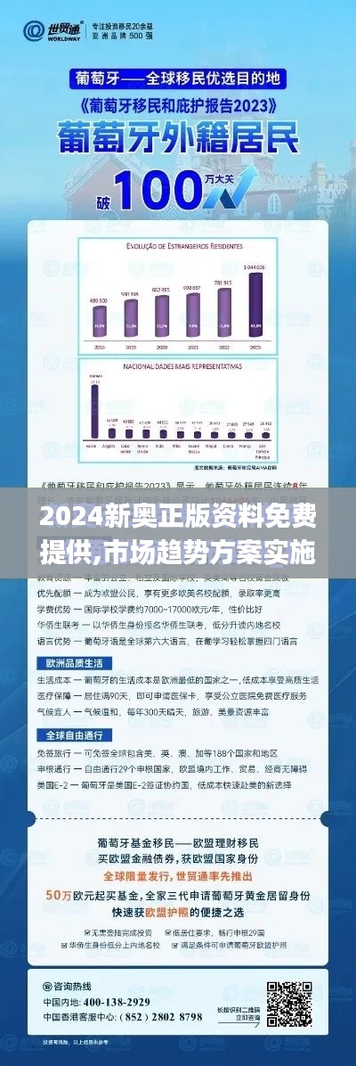 2024新奥正版资料免费提供,市场趋势方案实施_专属版40.168-2