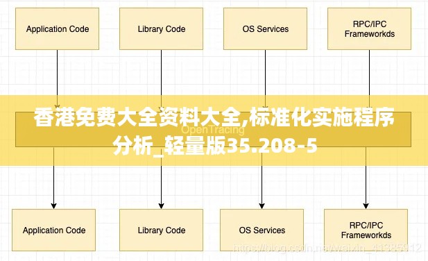 香港免费大全资料大全,标准化实施程序分析_轻量版35.208-5