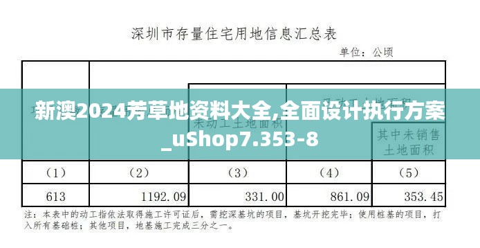 新澳2024芳草地资料大全,全面设计执行方案_uShop7.353-8