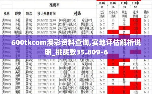 600tkcom澳彩资料查询,实地评估解析说明_挑战款35.809-6