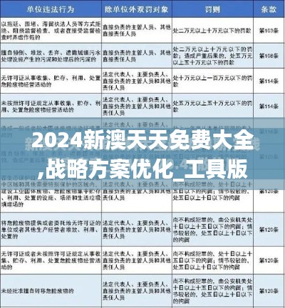 2024新澳天天免费大全,战略方案优化_工具版86.841-8