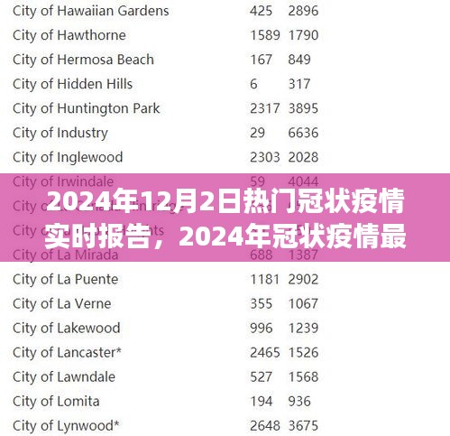 聚焦实时报告，2024年冠状疫情最新进展与观点碰撞