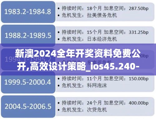 新澳2024全年开奖资料免费公开,高效设计策略_ios45.240-1