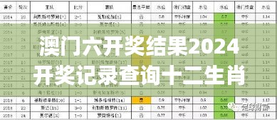 澳门六开奖结果2024开奖记录查询十二生肖排,精确数据解析说明_专业版66.795-7