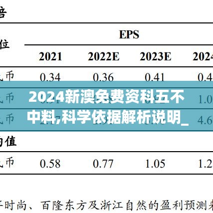 2024新澳免费资科五不中料,科学依据解析说明_静态版81.483-6