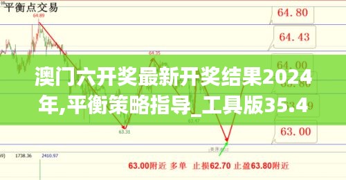 澳门六开奖最新开奖结果2024年,平衡策略指导_工具版35.458-8