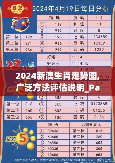 2024新澳生肖走势图,广泛方法评估说明_PalmOS126.726-2