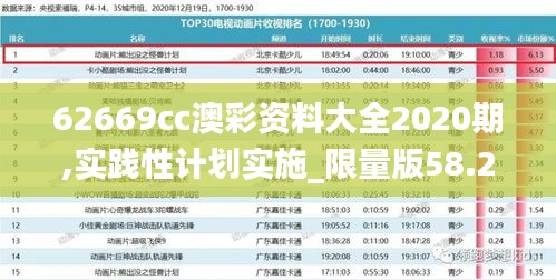 62669cc澳彩资料大全2020期,实践性计划实施_限量版58.234-1