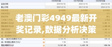 老澳门彩4949最新开奖记录,数据分析决策_L版4.487-3