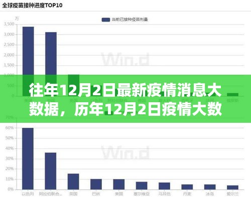 历年与最新疫情大数据深度解析，回望与前瞻——历年疫情数据深度解读与未来展望