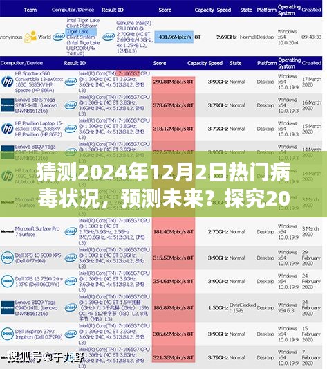 探究未来，2024年12月热门病毒状况预测与应对策略指南