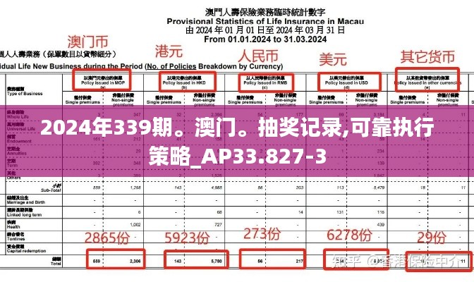 2024年339期。澳门。抽奖记录,可靠执行策略_AP33.827-3