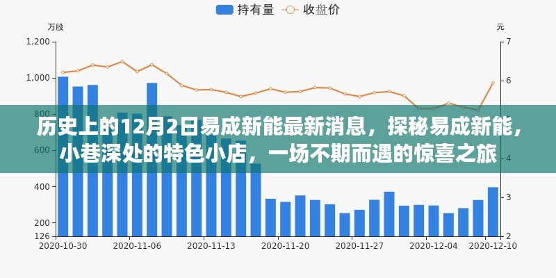 探秘易成新能，不期而遇的惊喜之旅——最新消息悉知于小巷深处的特色小店，历史回顾中的12月2日易成新能动态。