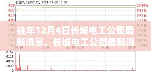 长城电工公司最新消息获取指南，轻松掌握动态，适用于初学者与进阶用户