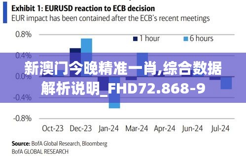 新澳门今晚精准一肖,综合数据解析说明_FHD72.868-9