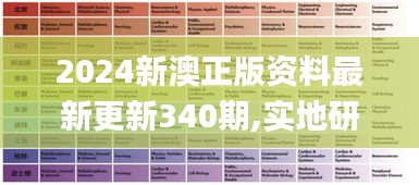 2024新澳正版资料最新更新340期,实地研究解释定义_户外版168.663-3