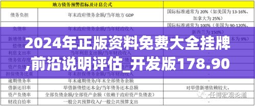 2024年正版资料免费大全挂牌,前沿说明评估_开发版178.909-2