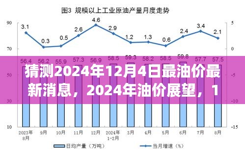 深度解析，2024年油价展望与预测，揭秘未来油价走势