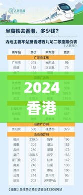 2024香港港六开奖记录340期,连贯评估执行_iShop59.866-9