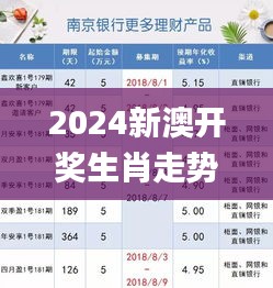 2024新澳开奖生肖走势,精细化计划设计_安卓款12.951-6