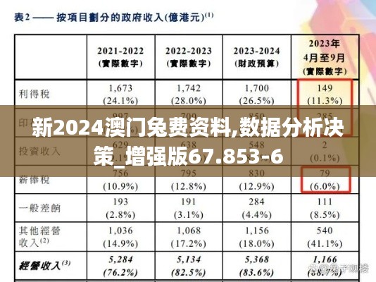 新2024澳门兔费资料,数据分析决策_增强版67.853-6