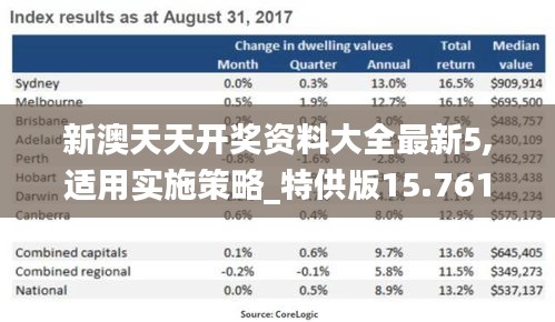 新澳天天开奖资料大全最新5,适用实施策略_特供版15.761-9